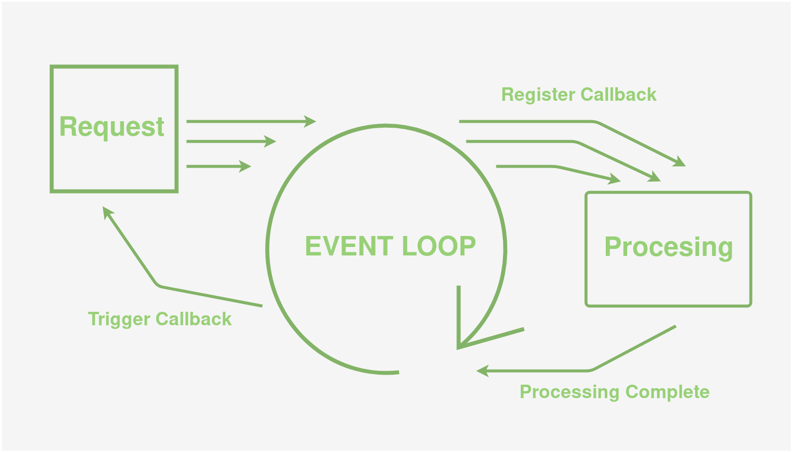 Asynchronous Programming With Java | Lazar Bulic Blog